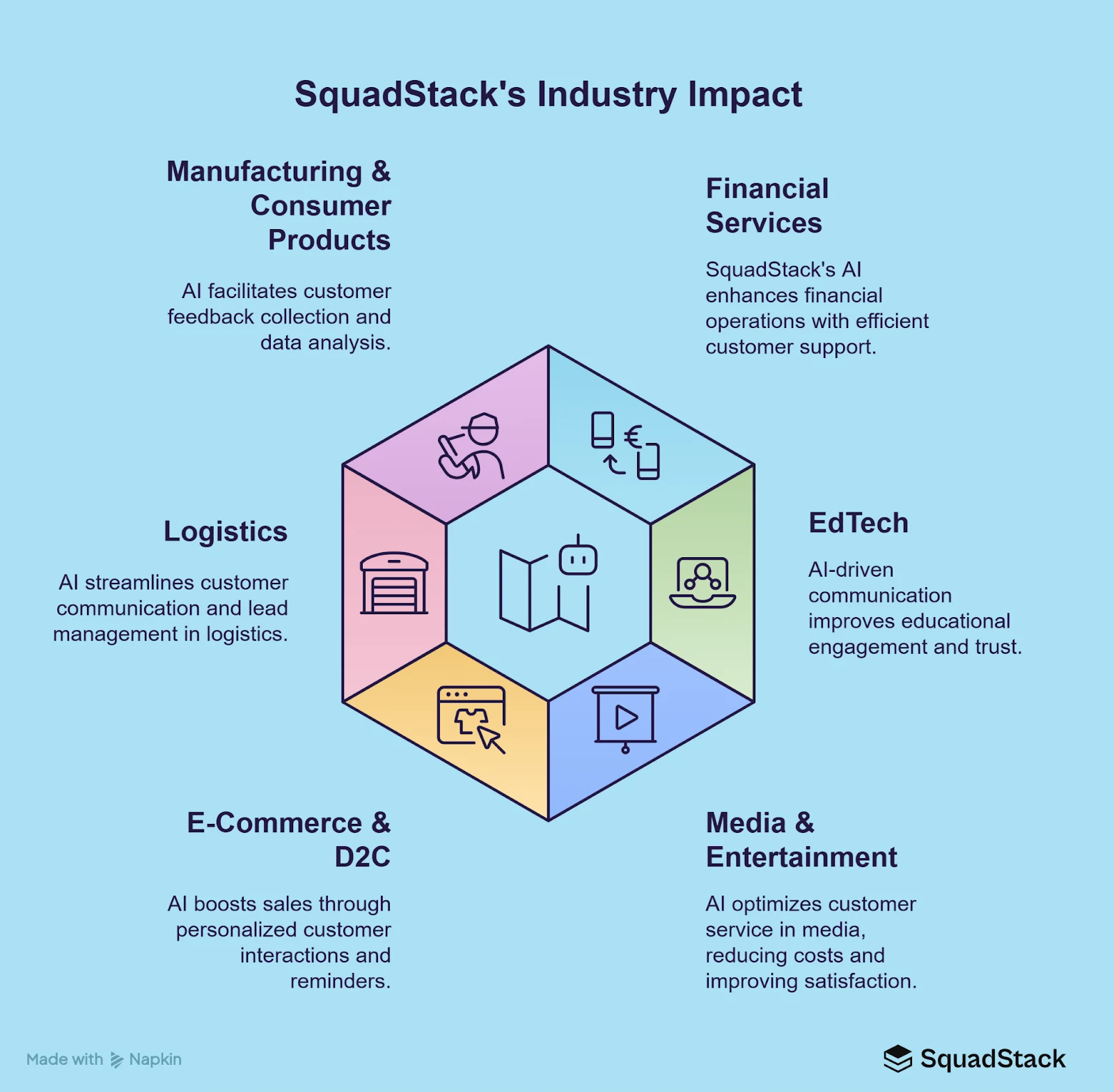 SquadStack: Improving Customer Service in Call Centers