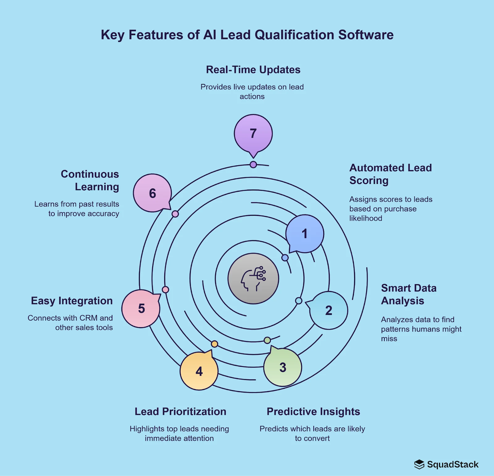 Key Features of AI Lead Qualification Software