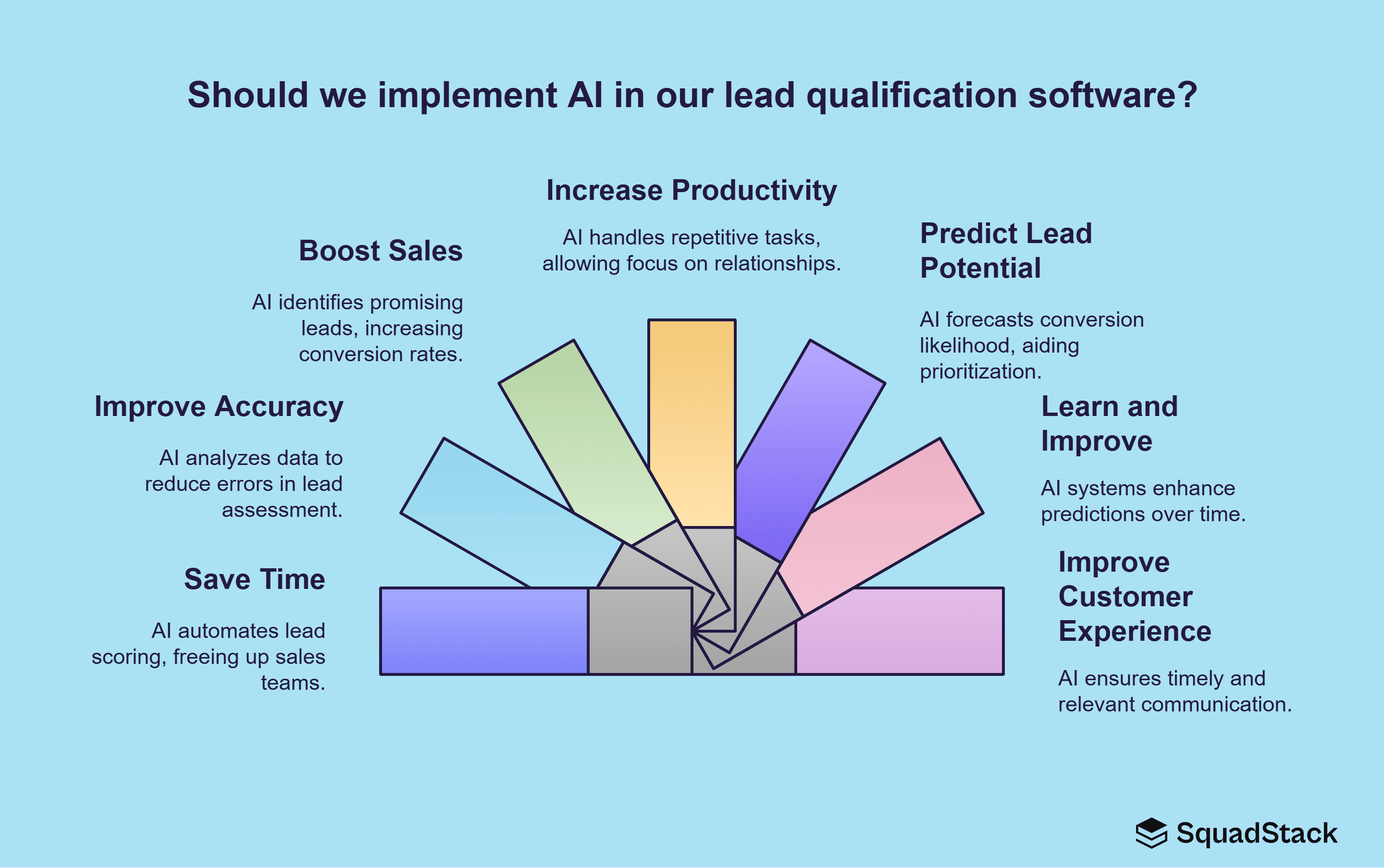 Benefits of AI in Lead Qualification Software