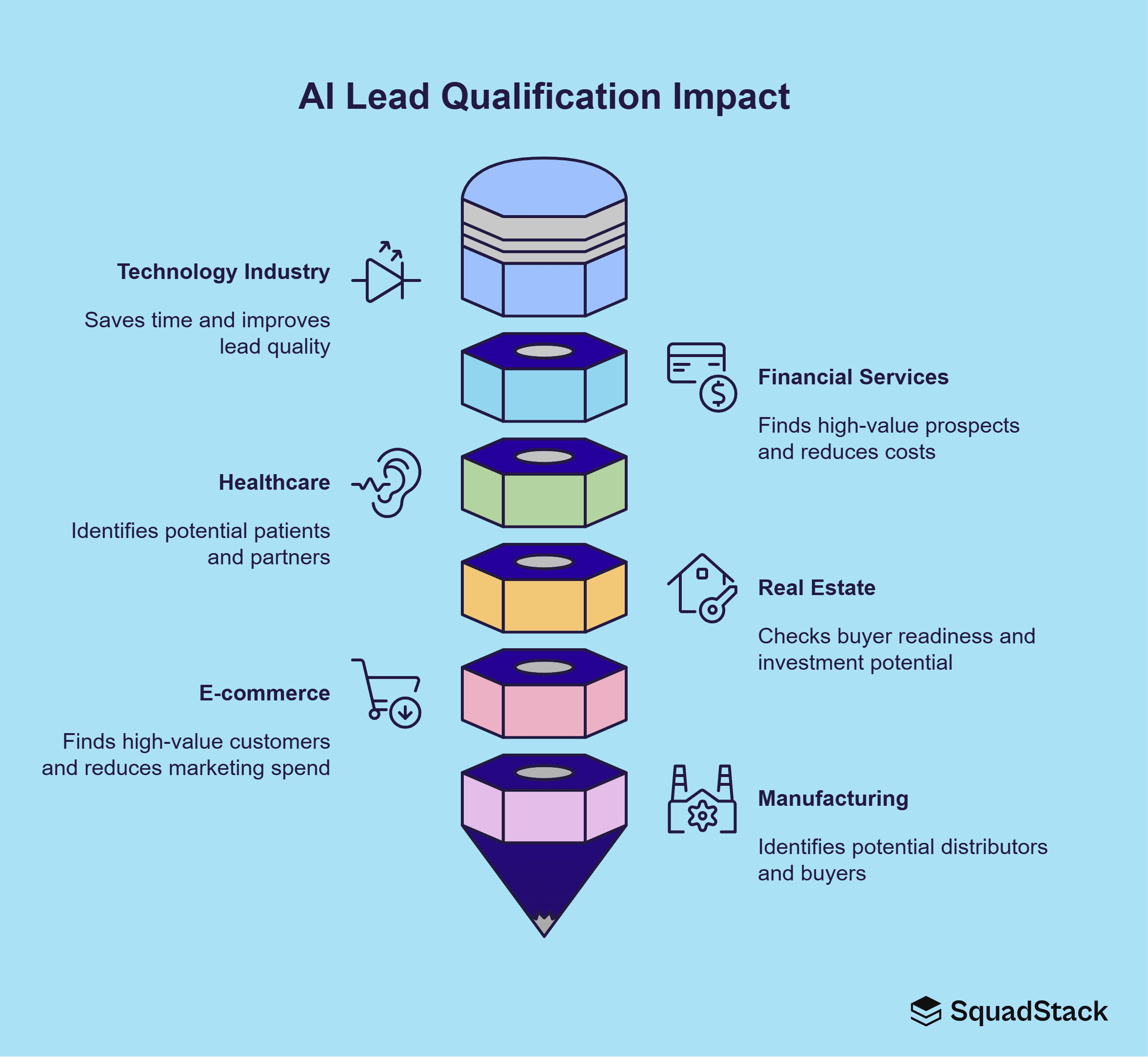 AI Lead Qualification Impact