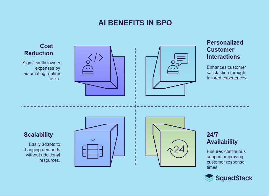 AI Benefits in BPO
