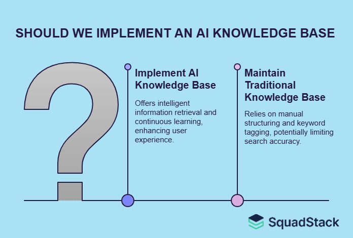 Should we Implement an AI knowledge Base