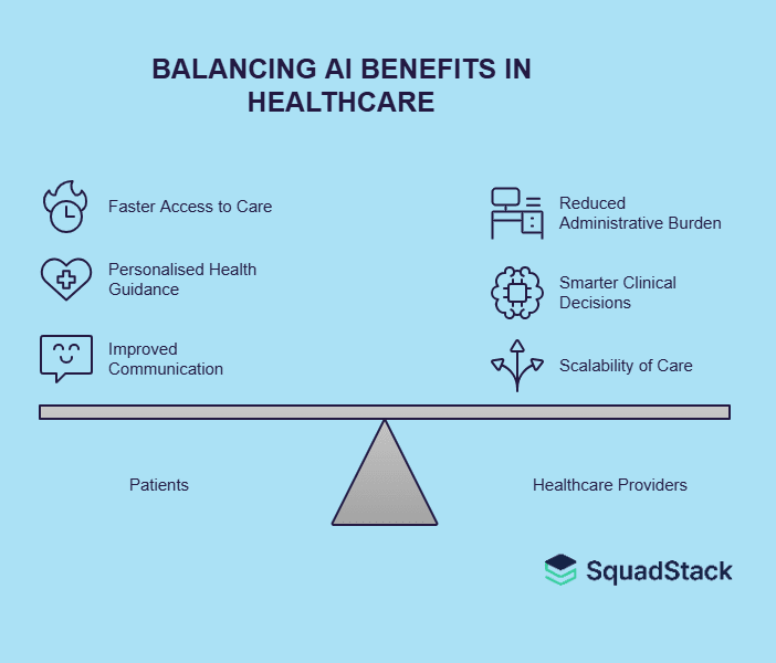 Benefits of AI in Healthcare