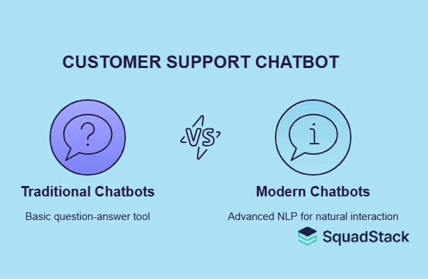 Customer Support Chatbots