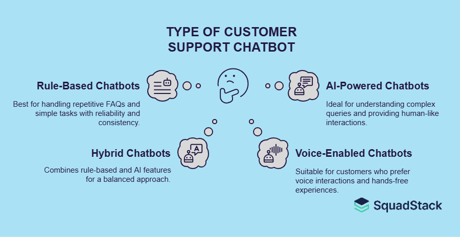 Types of Customer Support Chatbot