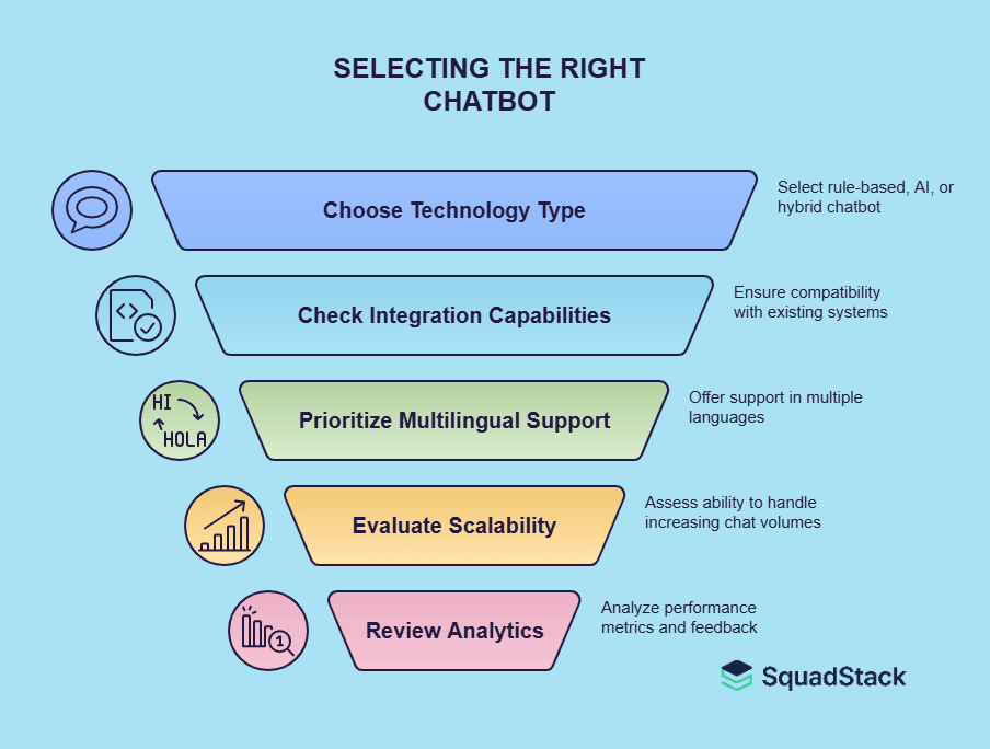 Selecting the Right Chatbot