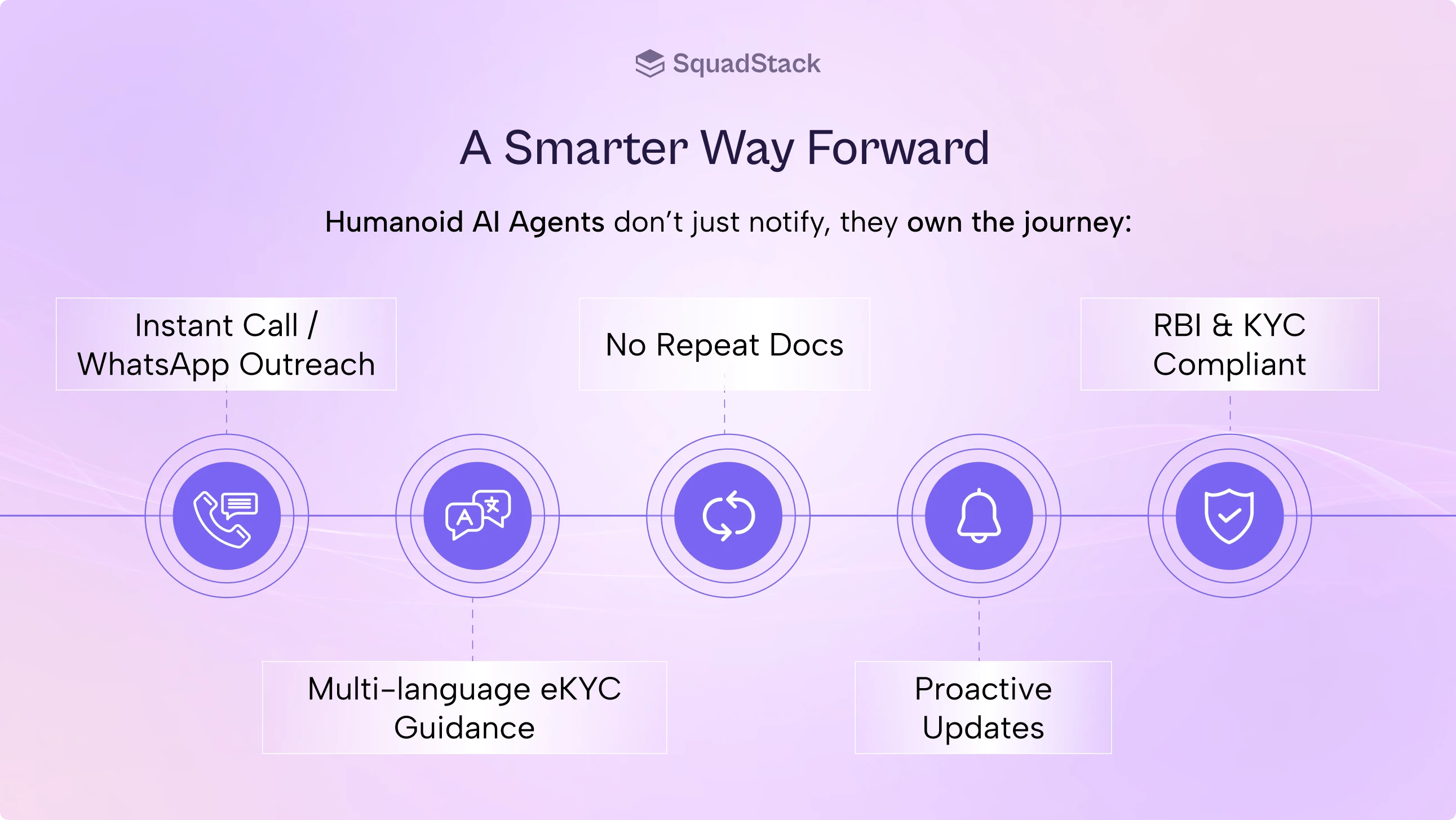 A smarter way forward