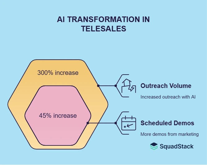 AI Transformation in Telesales