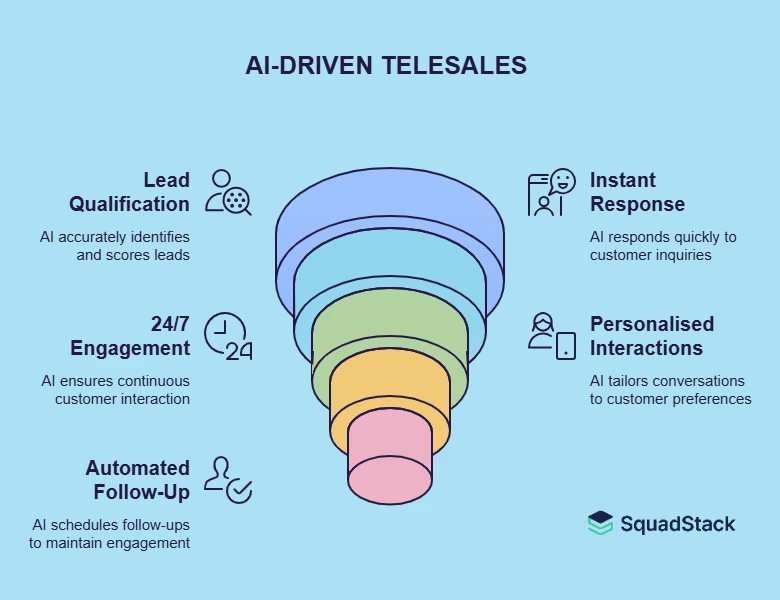 AI Driven Telesales