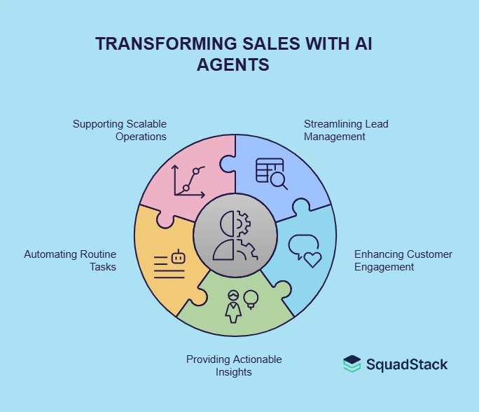 Transforming Sales with AI Agents