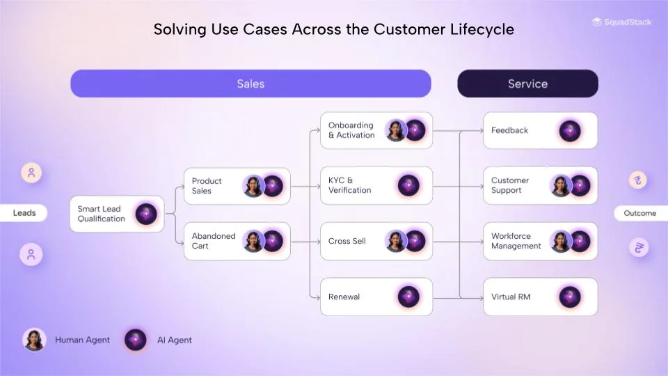 Voicebot For Customer Support: Improve Customer Service