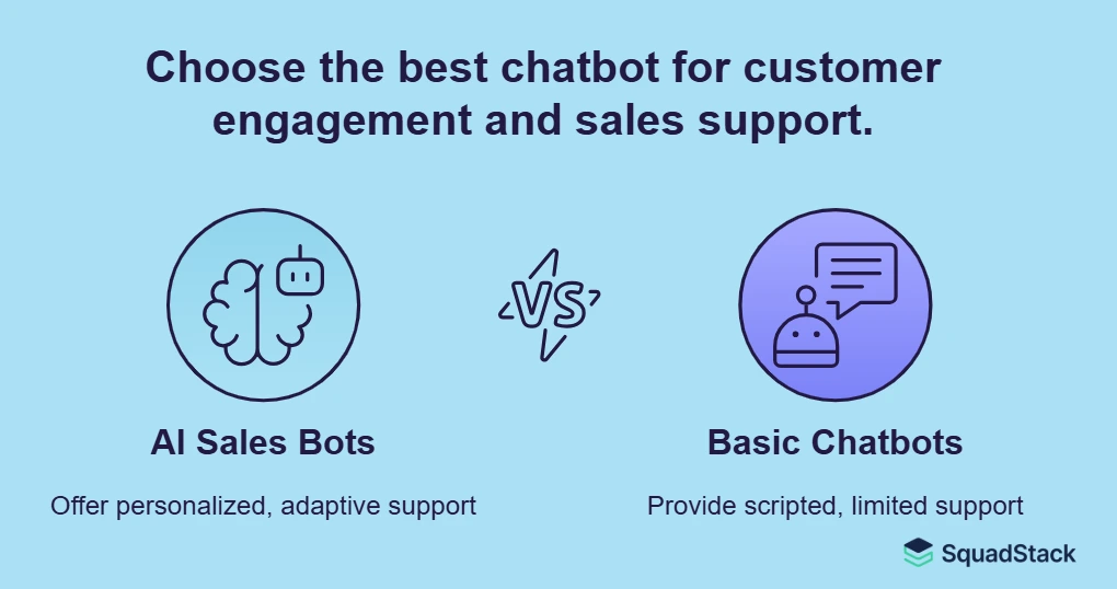 Choose Best AI Sales Bots