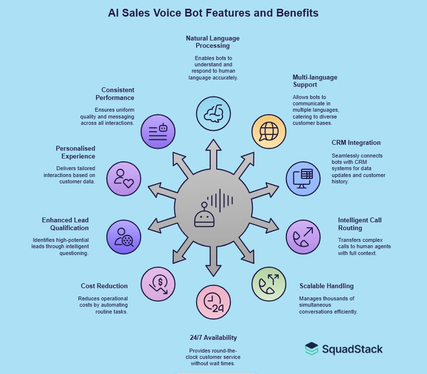 AI Sales Voice Bot Features and Benefits