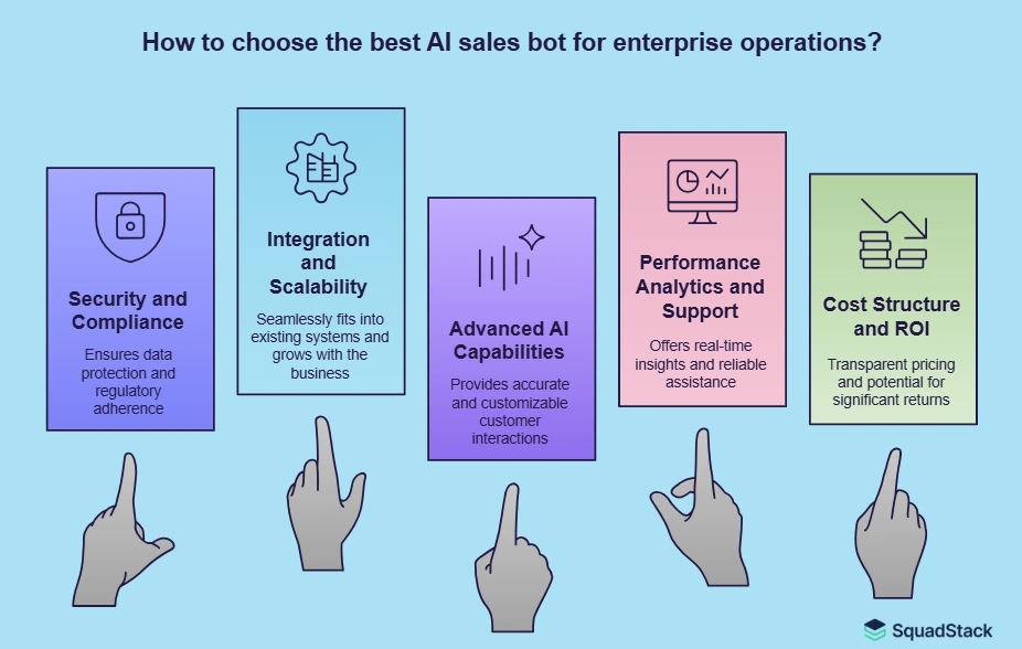 How to choose the best AI Sales bot