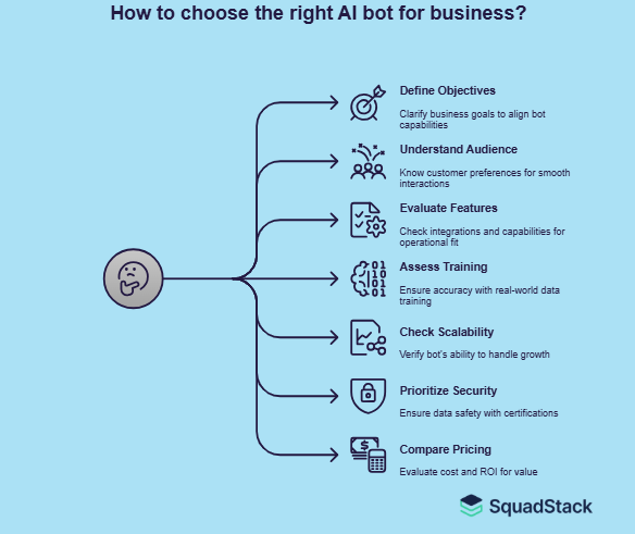 Steps to Choose the Right AI Bot for Business