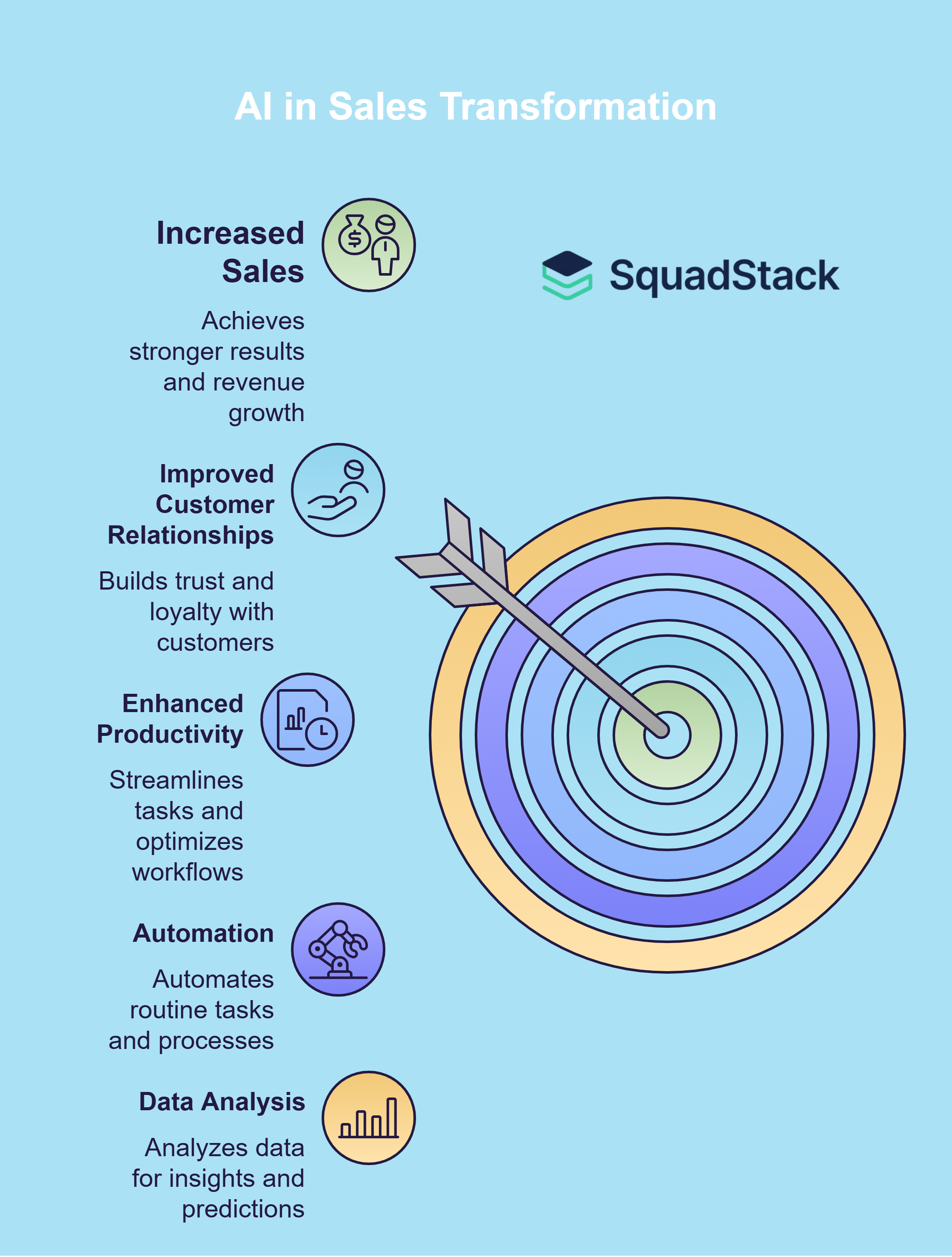 AI in Sales Transformation