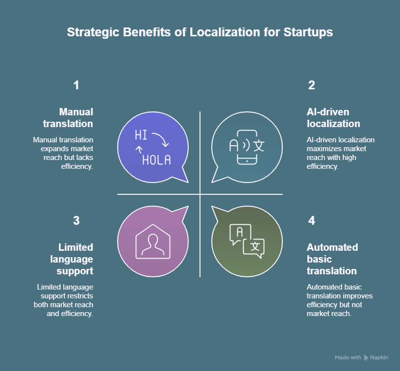 Voice AI agents for Indian Start Ups