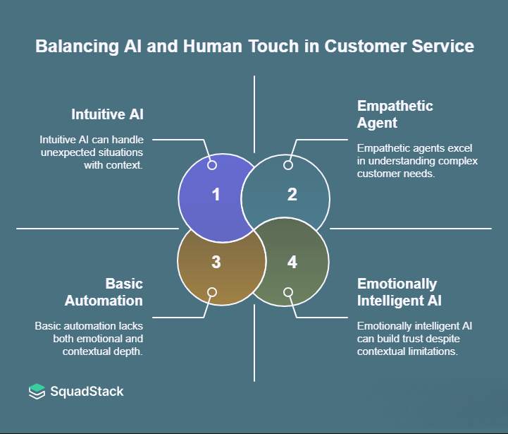 Balance Between AI and Human Touch 