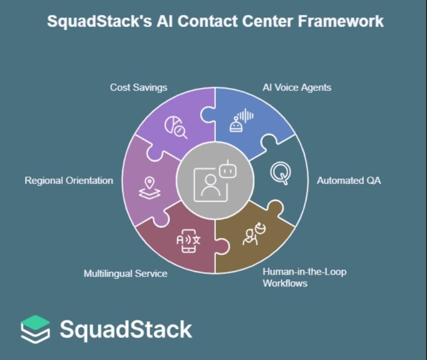 Framework Of SquadStack