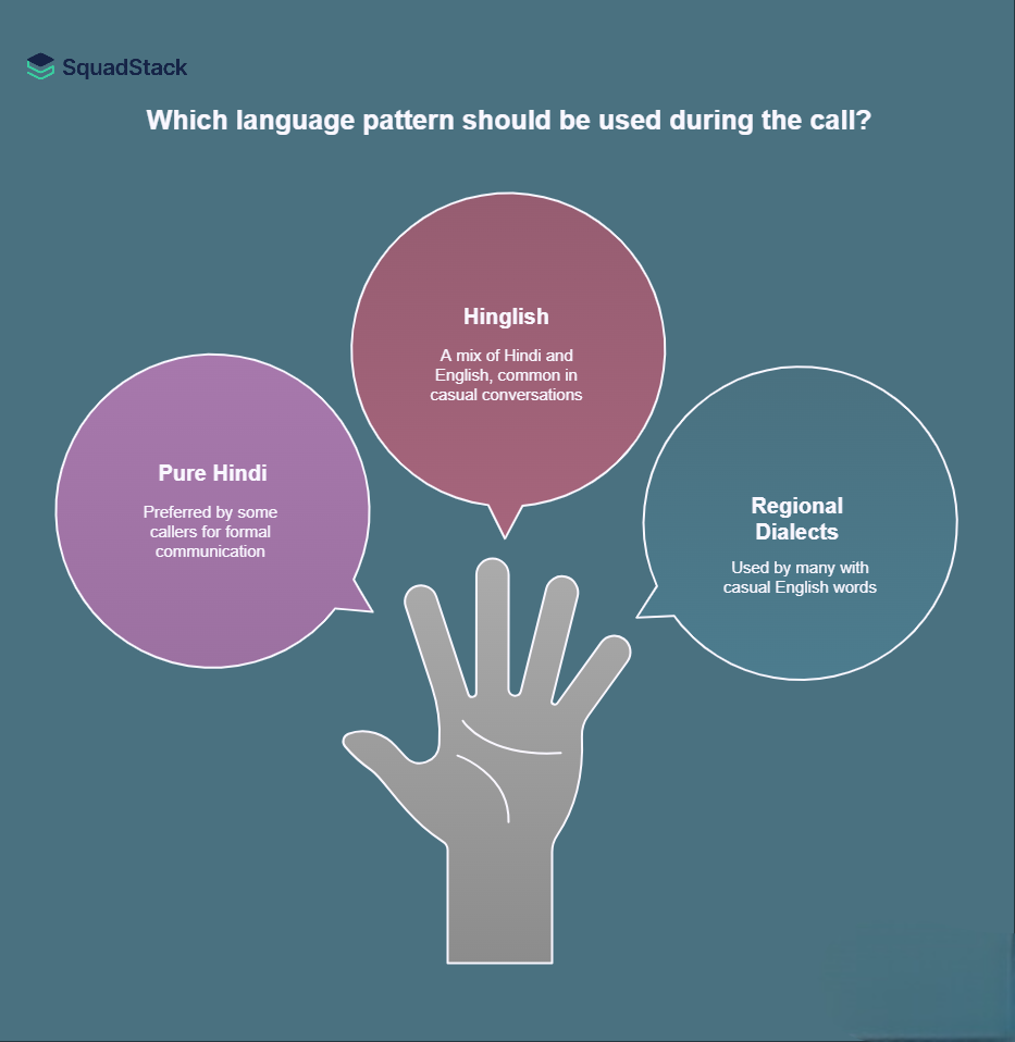 Voice ai agent for India 