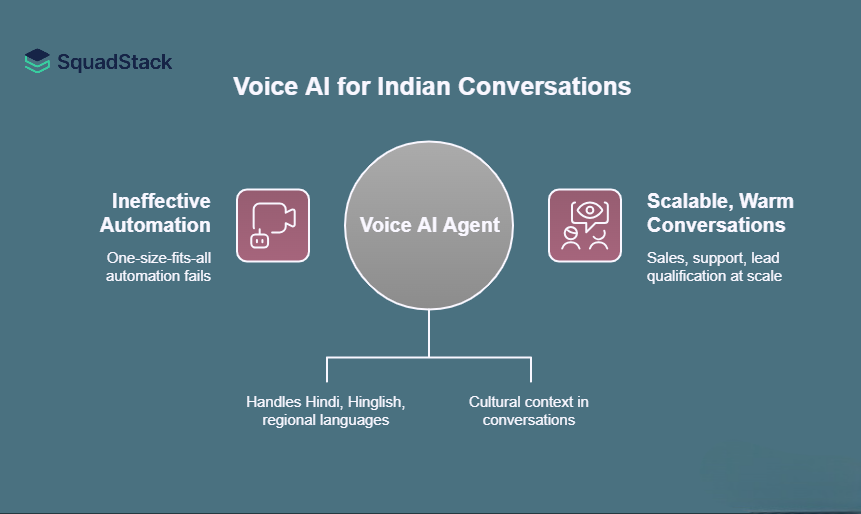 CTA Voice ai agent for Indian leads