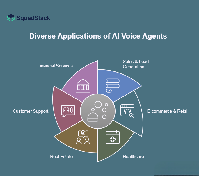 Voice ai agent for Indian Languages 