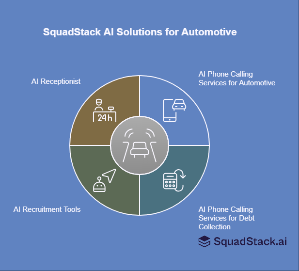 SquadStack AI Solution for Automotive 