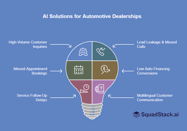 AI Solution for Automotive Dealerships