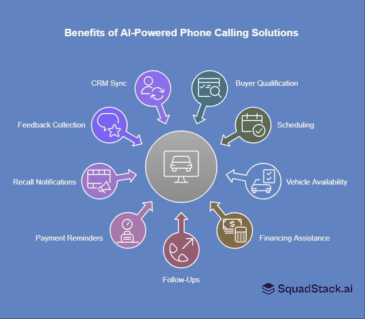 Benefits of AI-Powered Phone Calling Solution