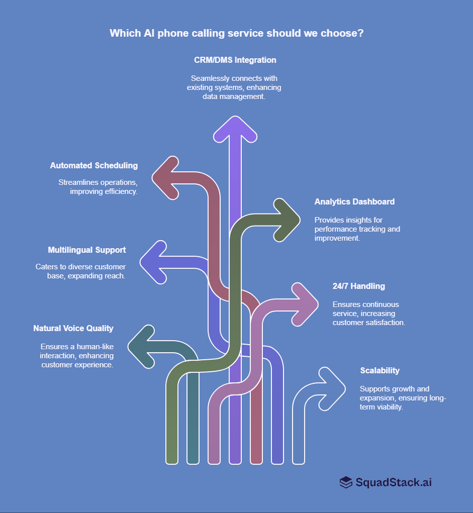 Which AI Phone calling service should we choose?