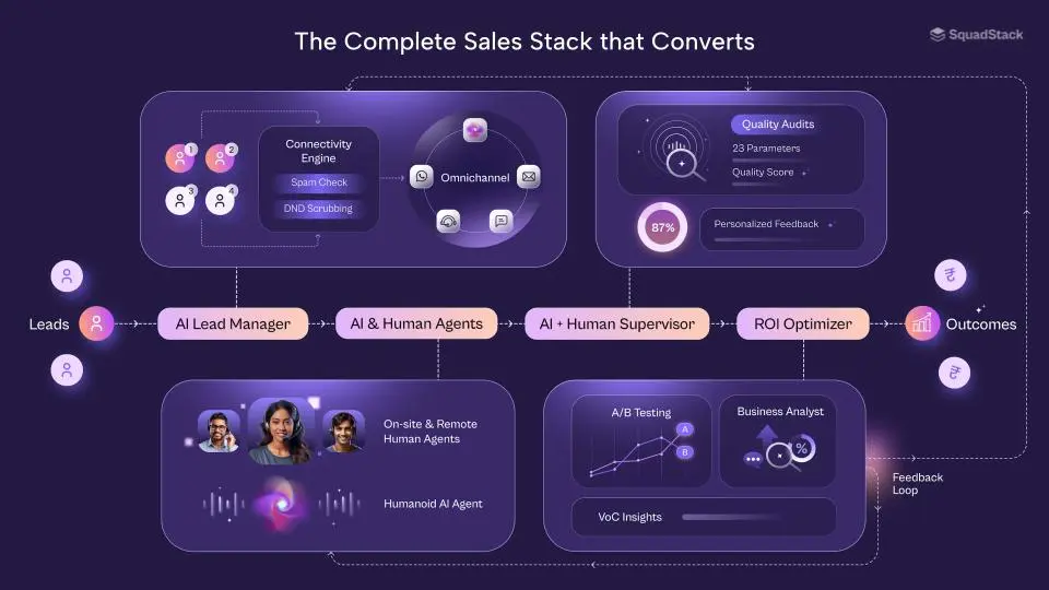 The Complete Sales Stack That Converts 