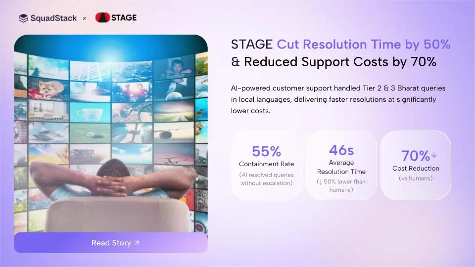 Stage, a customer support platform, deployed SquadStack's AI Voice agent 