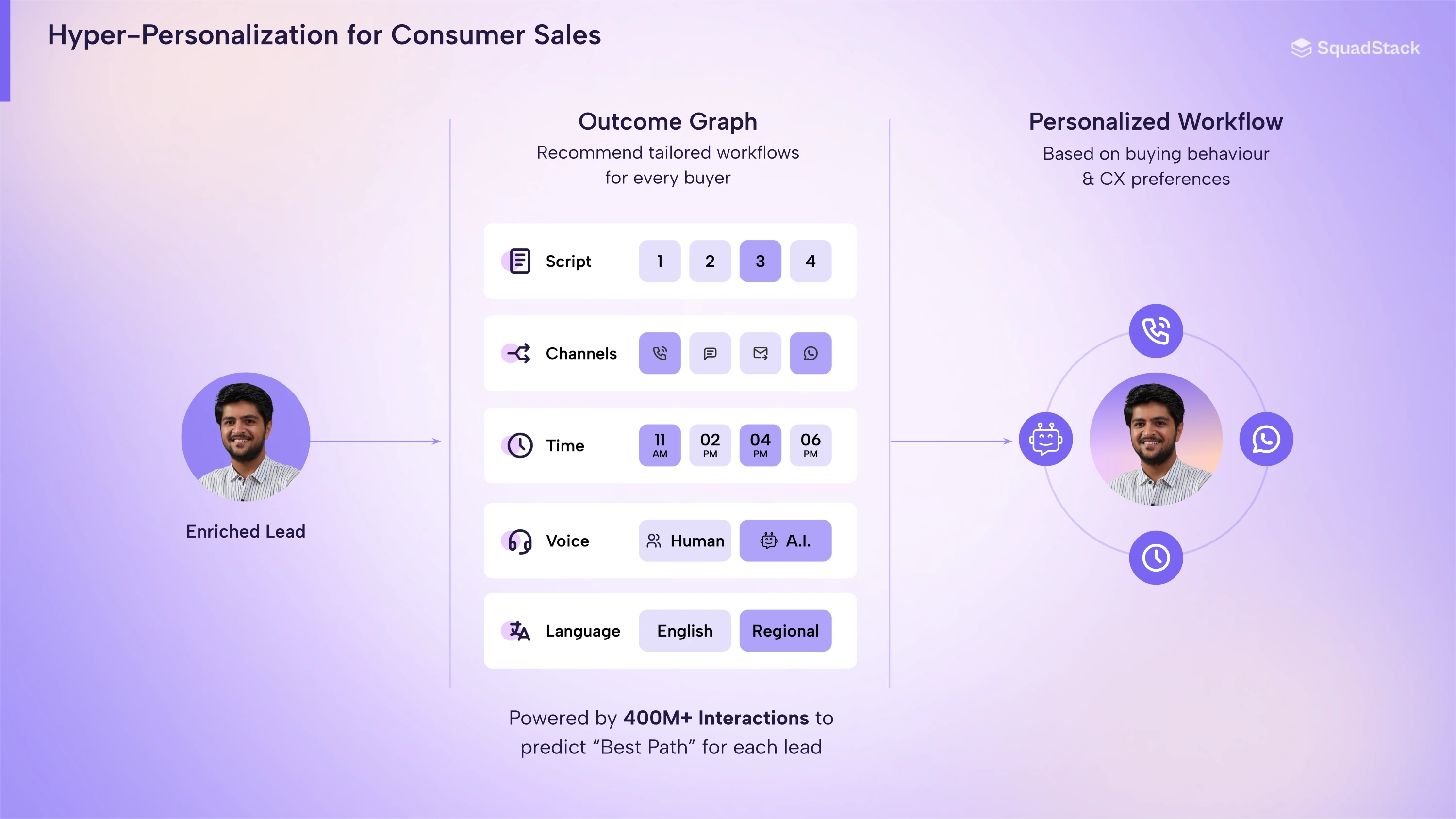 Continuous Improvement Workflow: Voice Agent 
