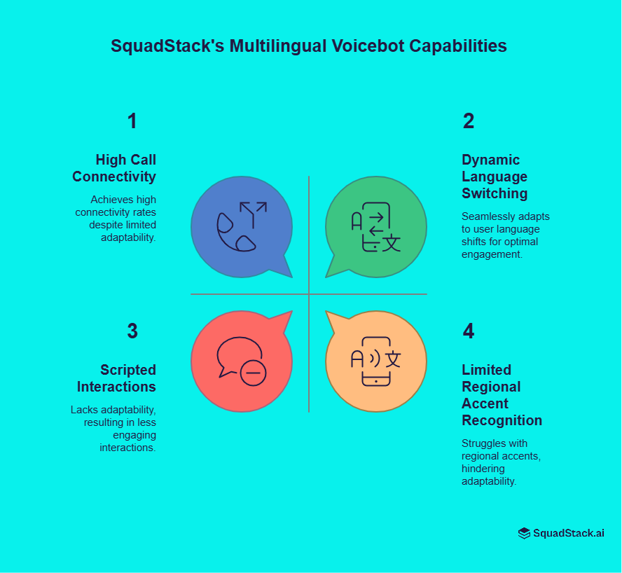 SquadStack's Multilingual Voice bot Capabilities