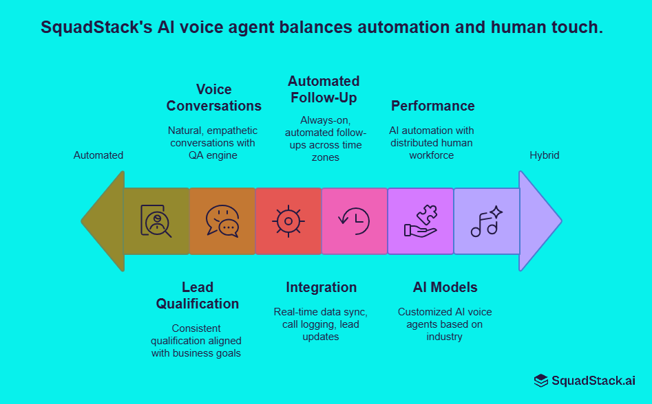 SquadStack's AI Voice Agent
