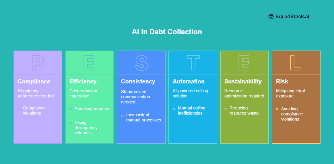 AI in Debt Collection