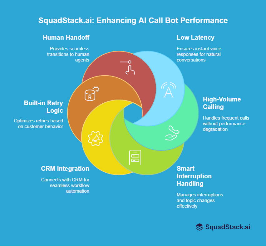 SquadStack.ai: Enhance AI Call Bot Performance