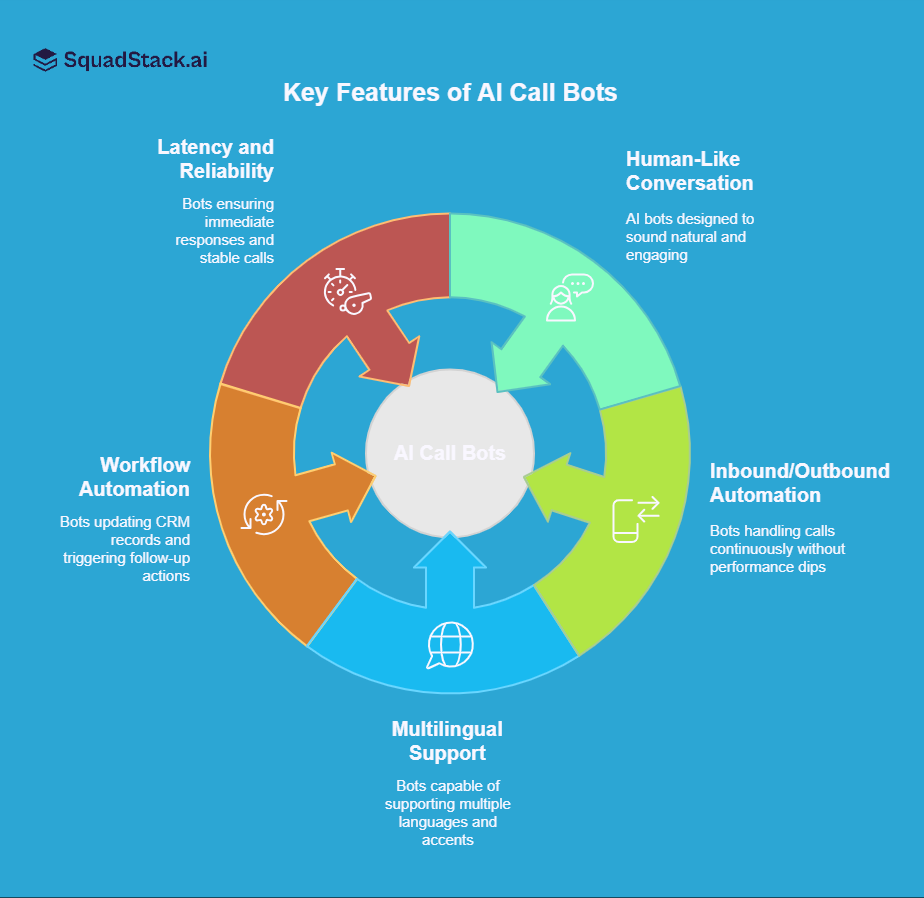 Key Features of AI Call Bots