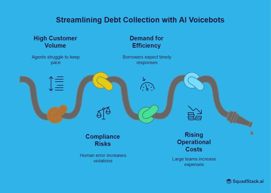 Debt Collection with AI Voicebot