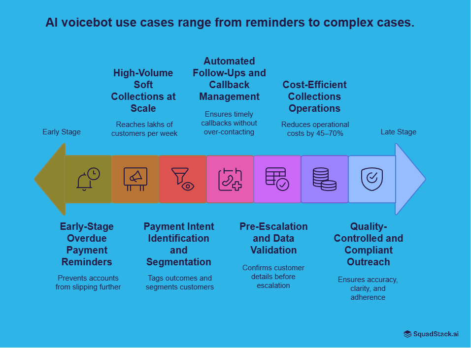 SquadStack's Use Cases Range