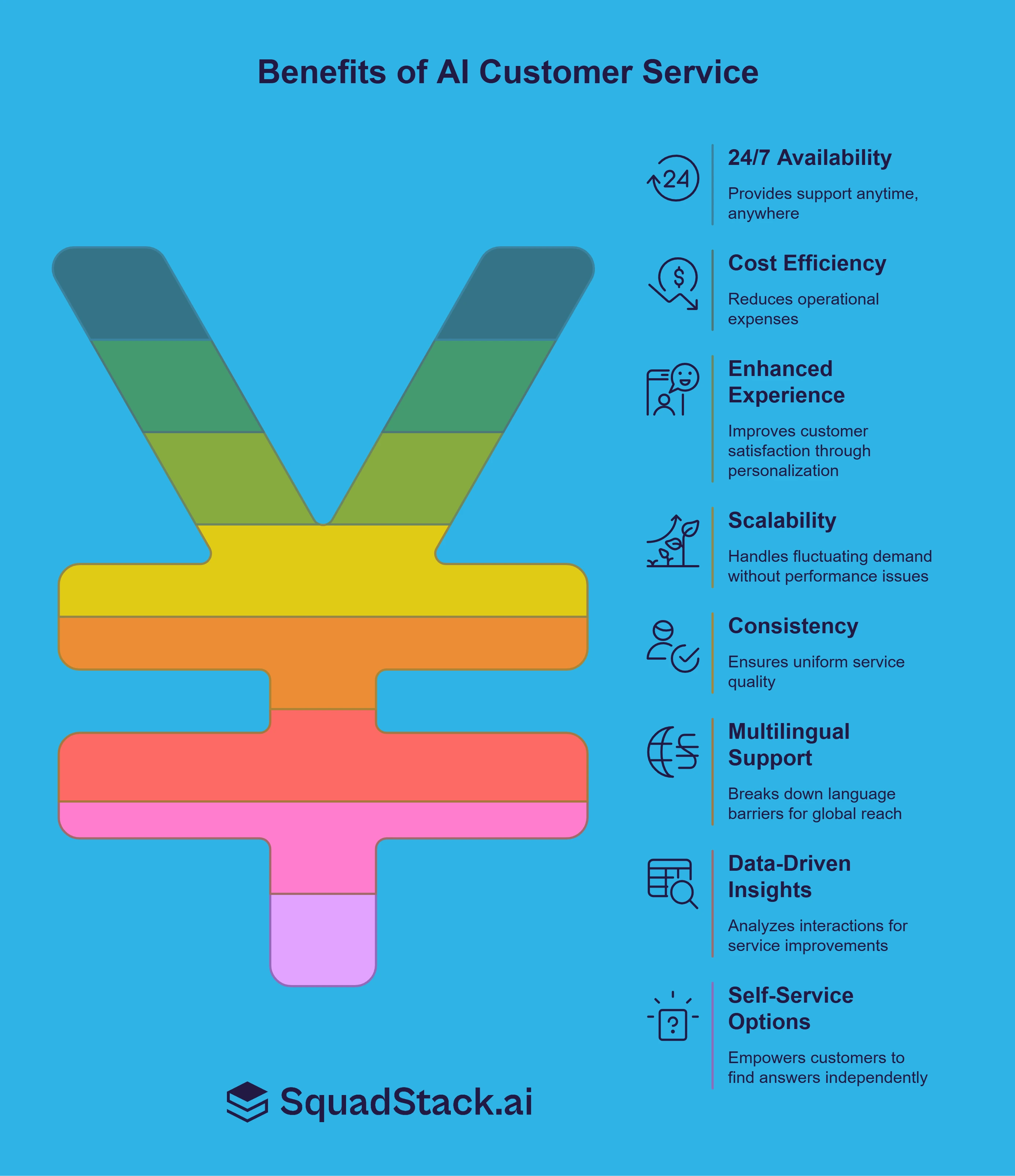 Benefits of AI Customer Service