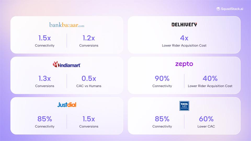 Contact Center Automation use cases