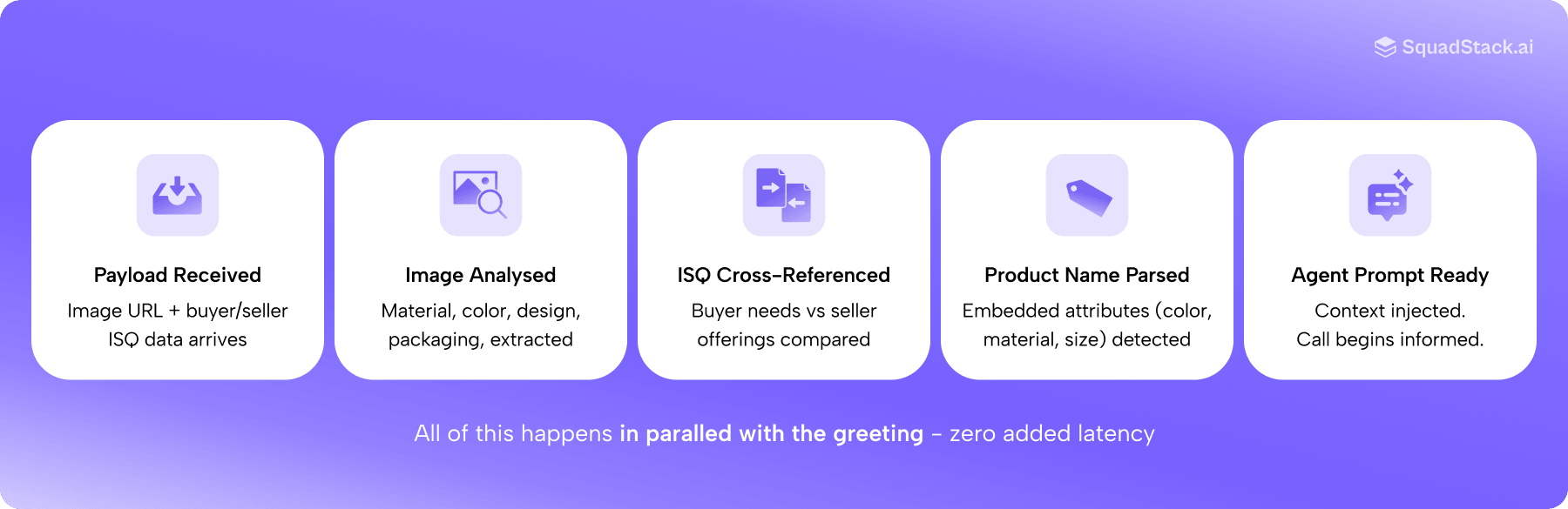 Humanoid Vision Agent