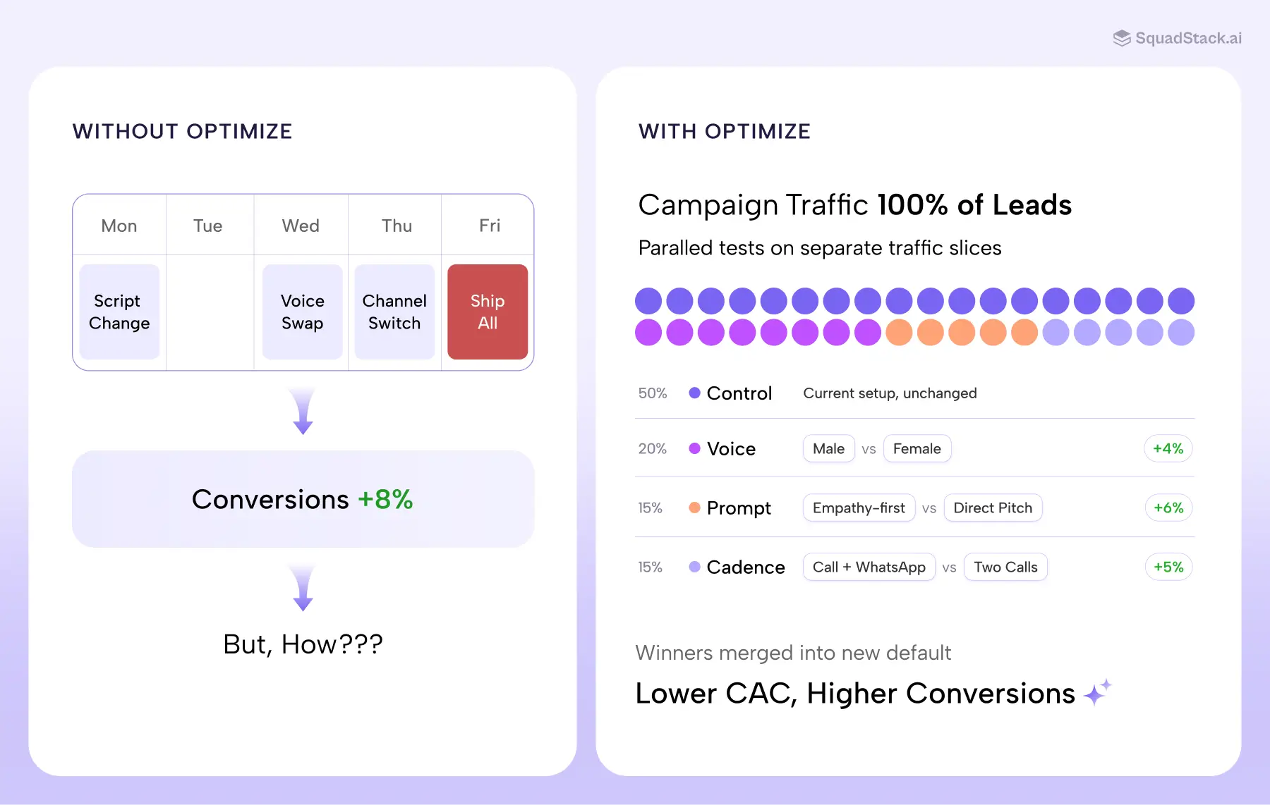 Introducing Optimize: Test Every Variable That Drives Conversions