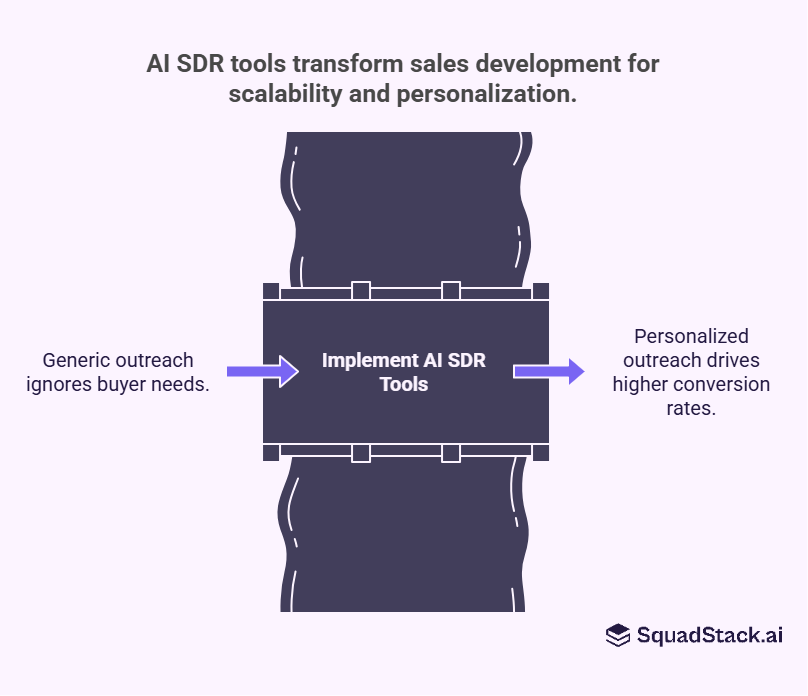 AI SDR tools transform sales development for scalability and personalization
