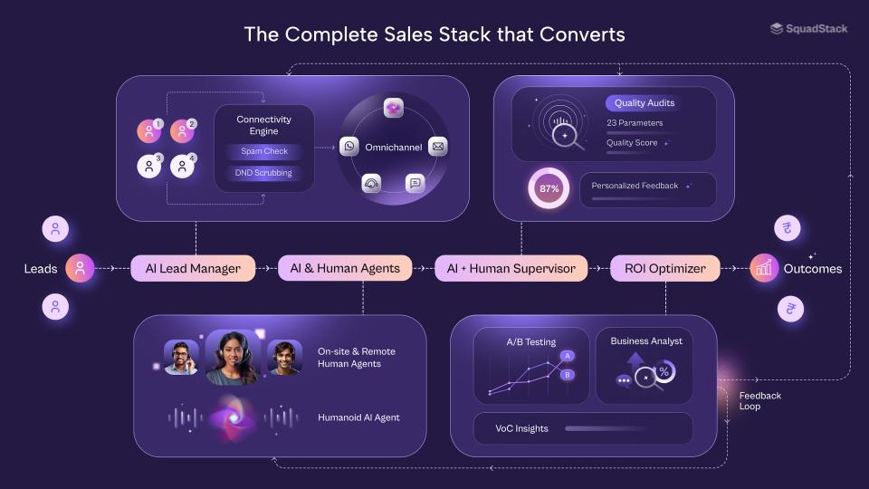 SquadStack: conversational ai in retail