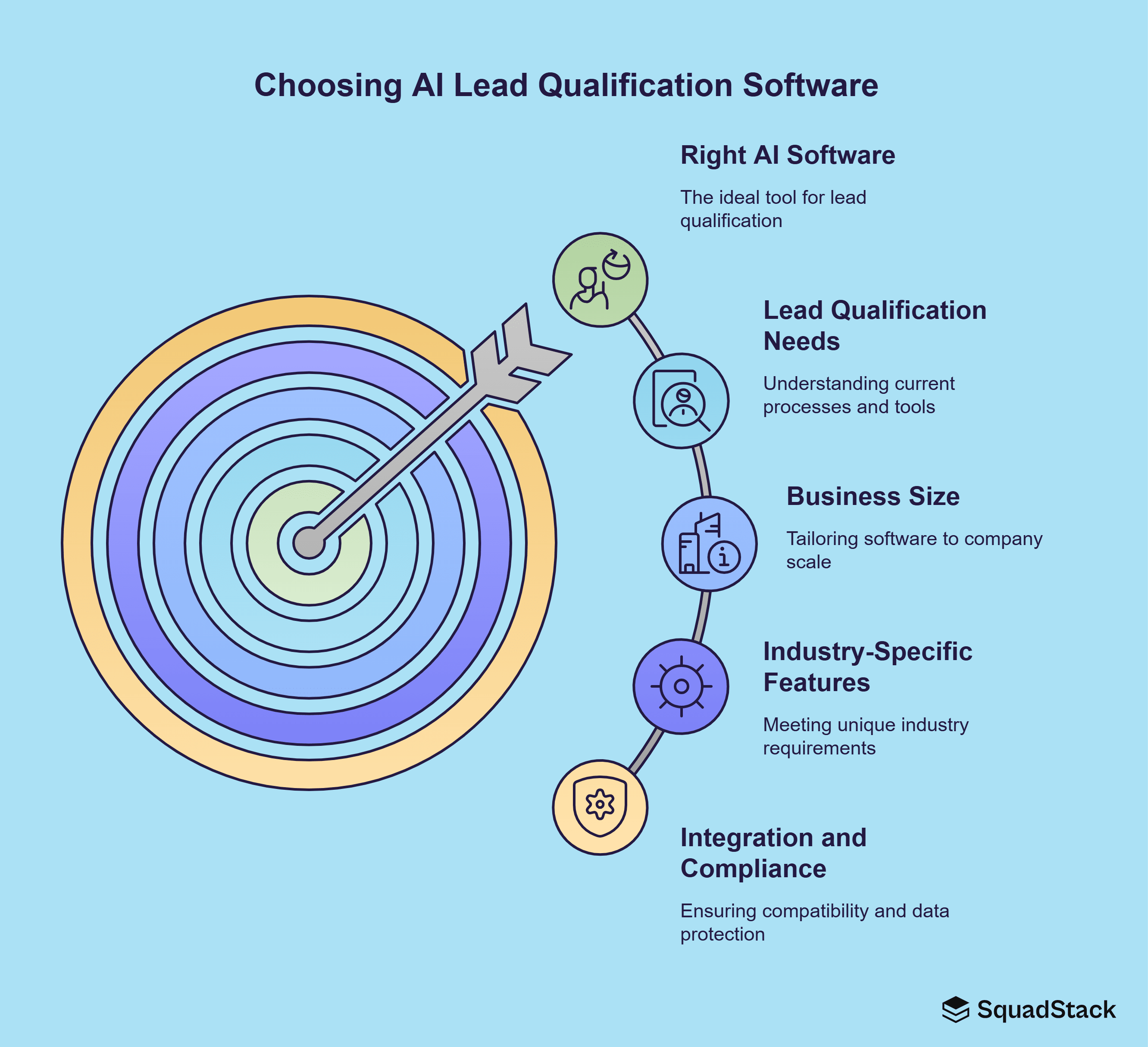 Choosing the Right AI Lead Qualification Software for Your Business