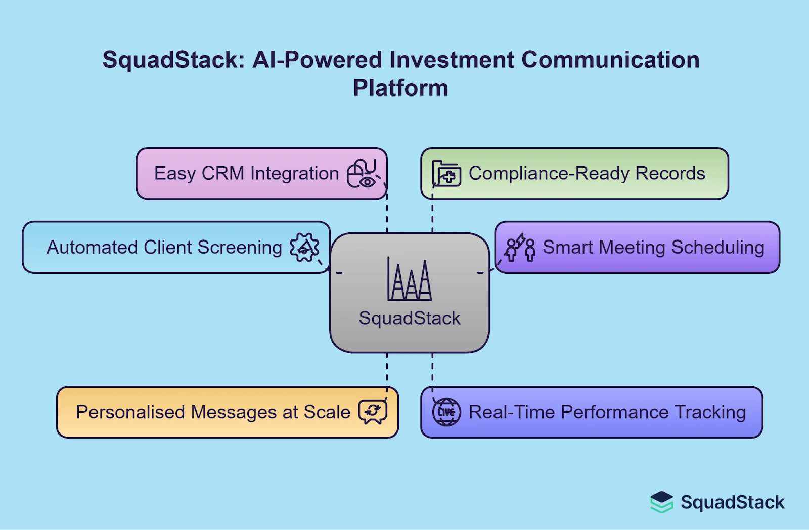 Squadstack- AI in Investment Decisions 