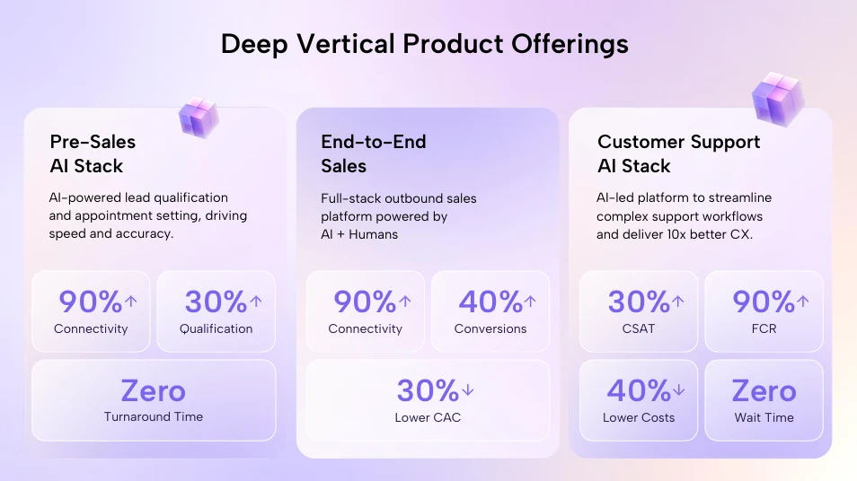 The Best of Both AI and Human Expertise – AI Outbound AI Sales Agent by SquadStack AI | AI-Powered Sales Tool