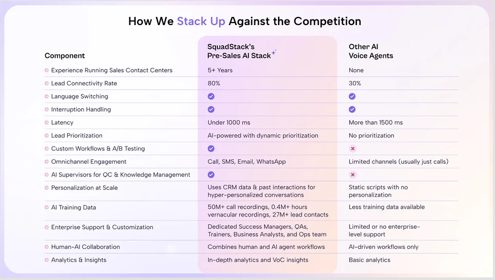Robust Support and Collaboration – AI Outbound AI Sales Agent by SquadStack AI | AI-Powered Sales Tool